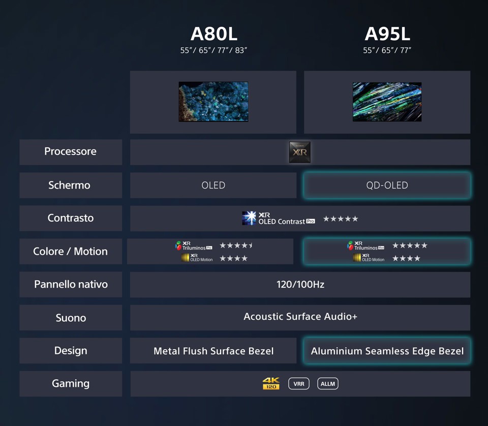 Sony XR-65A80L 165,1 cm (65") 4K Ultra HD Smart TV Wi-Fi Nero