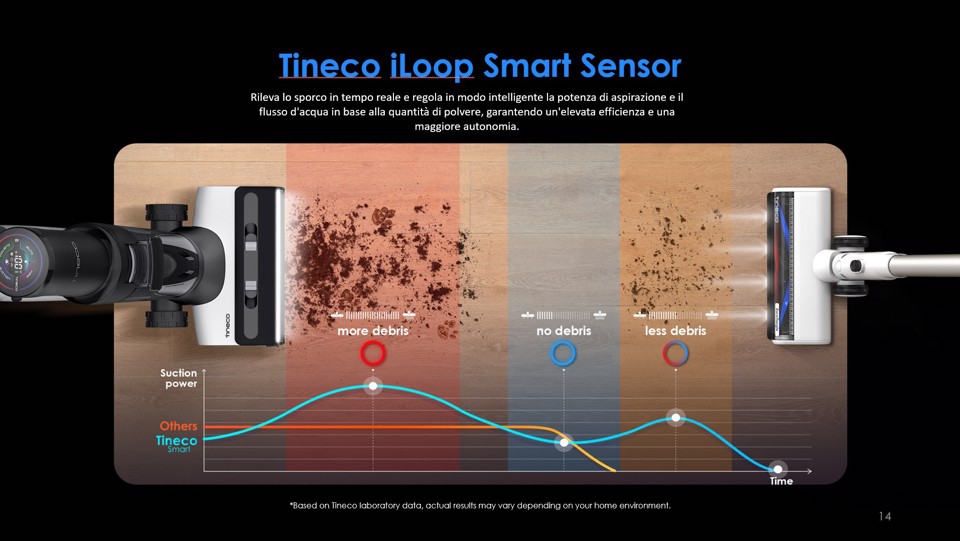 Tineco Floor ONE S7 Stretch Lavapavimenti, Design reclinabile a 180°, aspirazione 21000 Pa, zero grovigli, 50 minuti di autonomia, auto-pulizia FlashDry a 85°C