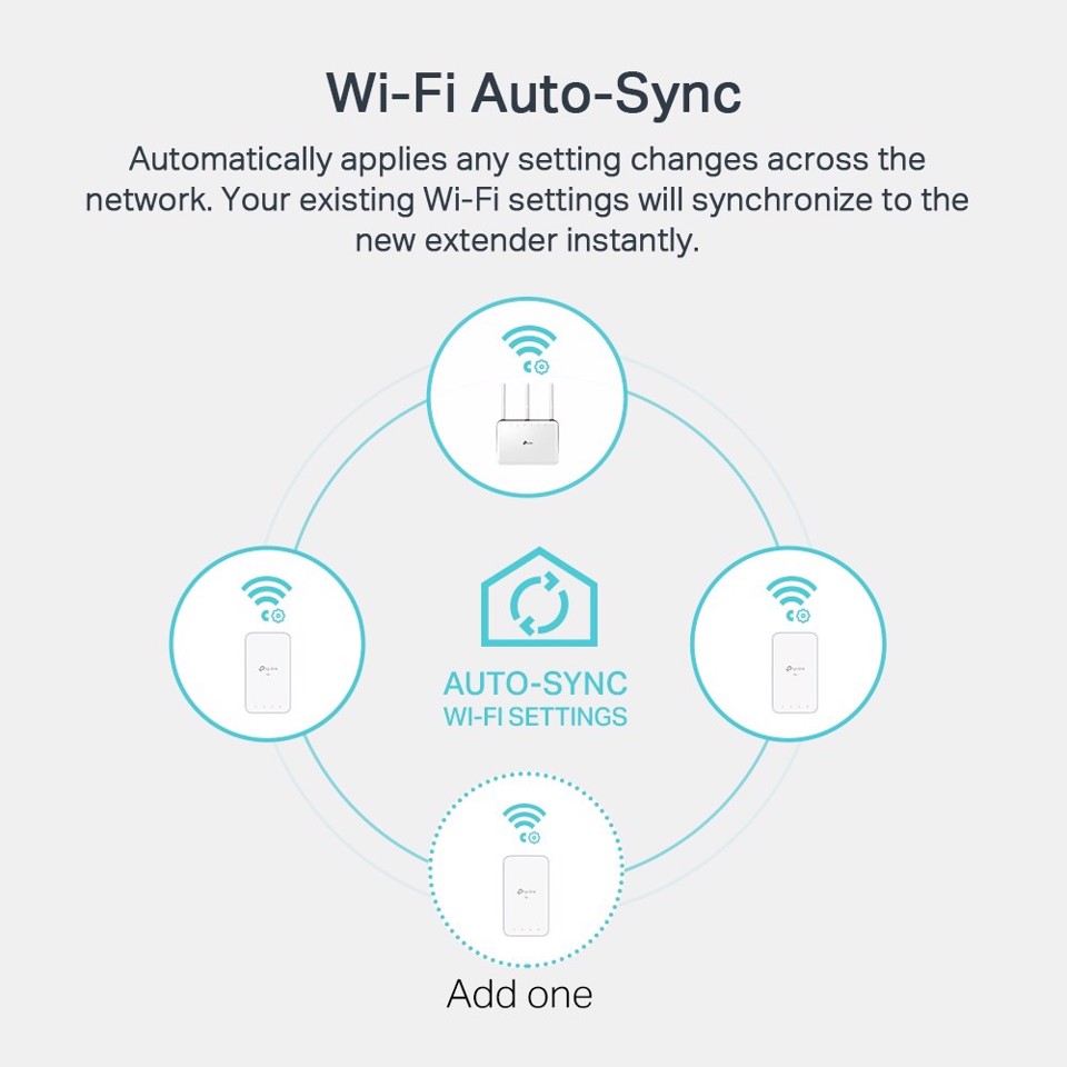 TP-LINK TL-WPA7517 KIT adattatore di rete PowerLine 1000 Mbit/s Collegamento ethernet LAN Wi-Fi Bianco