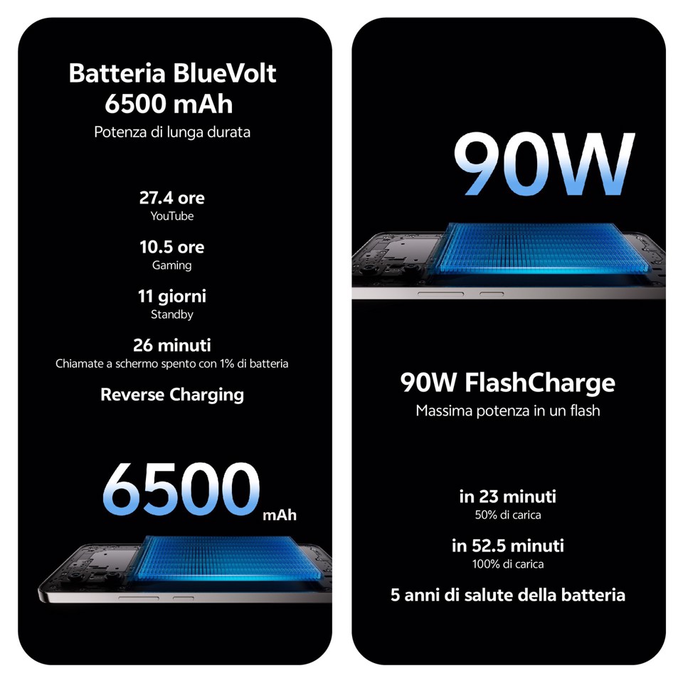 VIVO V50 Lite 4G 17,2 cm (6.77") Doppia SIM Android 15 USB tipo-C 8 GB 256 GB 6500 mAh Nero