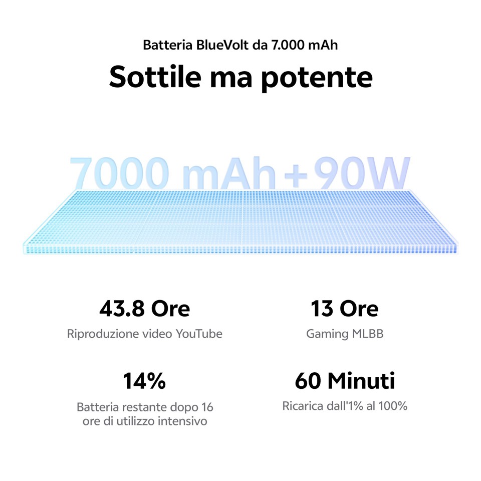 VIVO V70 FE + BUD 17,4 cm (6.83") Doppia SIM Android 16.0 5G USB tipo-C 8 GB 512 GB 7000 mAh Blu