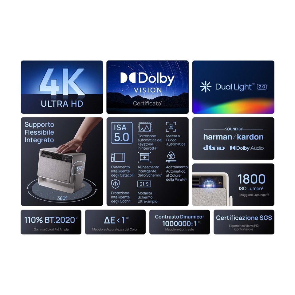 XGIMI Projektoren Proiettore a raggio standard 1800 ANSI lumen LED UHD 4K (3840x2160) Compatibilità 3D Bianco