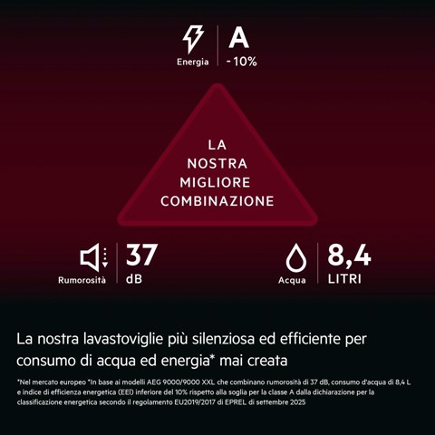 AEG Lavastoviglie Incasso 60 Cm - Int. Totale 14 Coperti Classe A-10% 37 Dba MADE IN ITALY GI9210X2TF