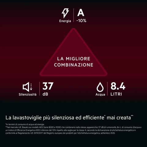 AEG Lavastoviglie Incasso 60 Cm - Int. Totale 14 Coperti Classe A-10% 37 Dba MADE IN ITALY GI9210X2TF