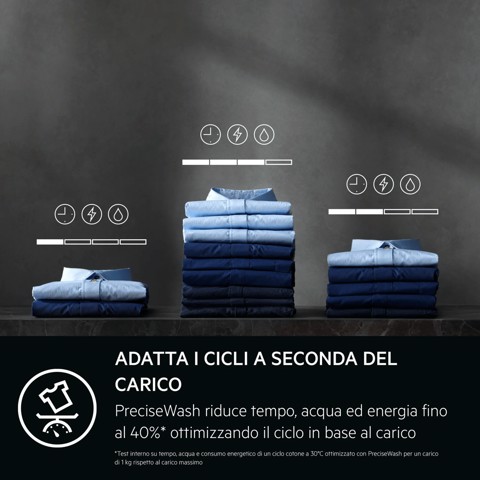AEG Series 7000 Lavatrice Carica Frontale 9 Kg Classe A-20% 1400 Giri LR7FD94 MADE IN EUROPE