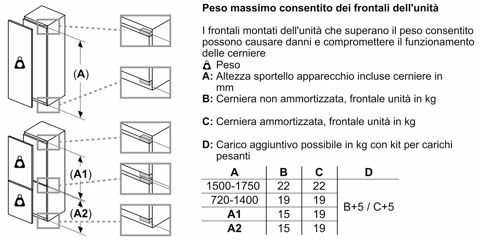 Bosch Serie 4 GIN81VEE0 Congelatore Verticale da incasso 177,2 x 55,8 cm Classe E