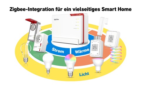 Box FRITZ! 5690 Pro International