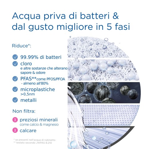 Brita Filtro acqua rubinetto ON TAP V-MF (600L) - Riduce cloro, PFAS, 99,99% di batteri, microparticelle e metalli - per acqua buona e sicura da bere