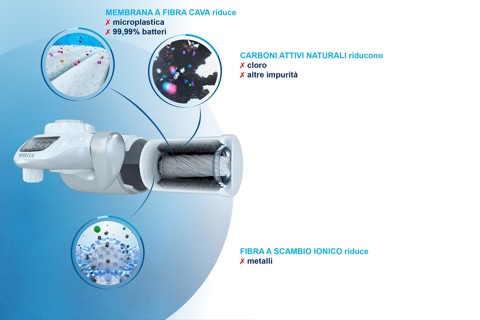 Brita Filtro per acqua HF - fino a 600L di filtrazione