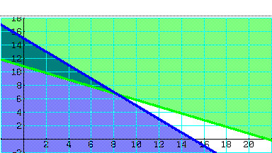 Casio FX-CG50 calcolatrice Tasca Calcolatrice grafica Nero