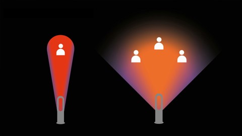 Dyson Termoventilatore Jet Focus Hot+Cool