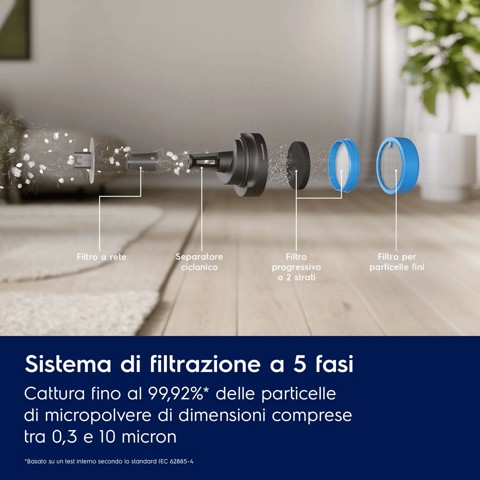 Electrolux Aspirap. A Batteria Ricaricabili Senza Sacco EP61CB21OG