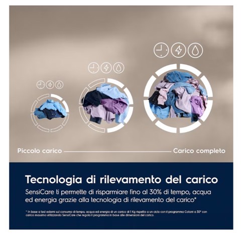 Electrolux EW6FR29G lavatrice Caricamento frontale 9 kg 1351 Giri/min Bianco