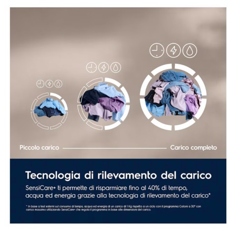 Electrolux EW7F411G lavatrice Caricamento frontale 11 kg 1400 Giri/min Bianco