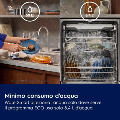 Electrolux Lavastoviglie Incasso 60 Cm - Int. Totale 14 Coperti Classe A 42 Dba MADE IN ITALY E72LA200P