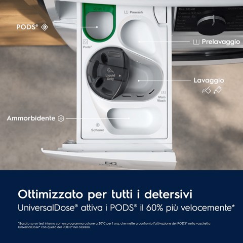 Electrolux Lavatrice Carica Frontale 10 Kg Classe A 1400 Giri EW6F310V MADE IN EUROPE