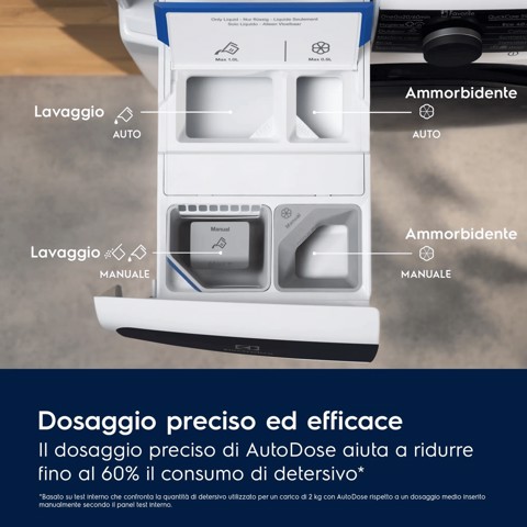 Electrolux Lavatrice Carica Frontale 9 Kg Classe A 1400 Giri EW6F39GQ MADE IN EUROPE
