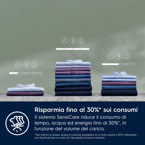 Electrolux LAVATRICE INCASSO WM 7 KG CLASSE B 1400 GIRI EW7FB74BI MADE IN ITALY