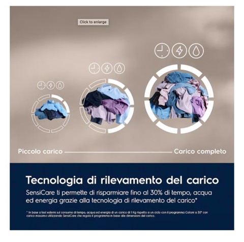 Electrolux SensiCare 600 EW6F29G lavatrice Caricamento frontale 9 kg 1400 Giri/min Bianco