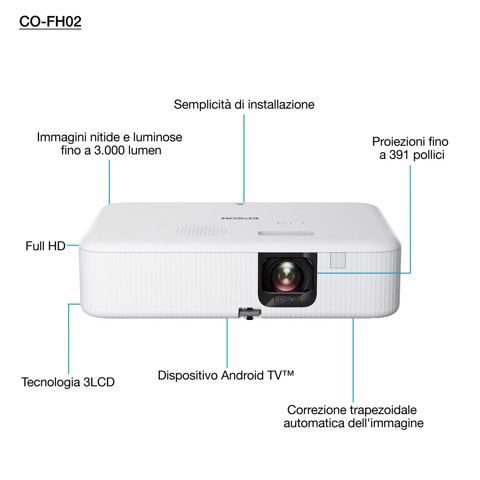 Epson CO-FH02