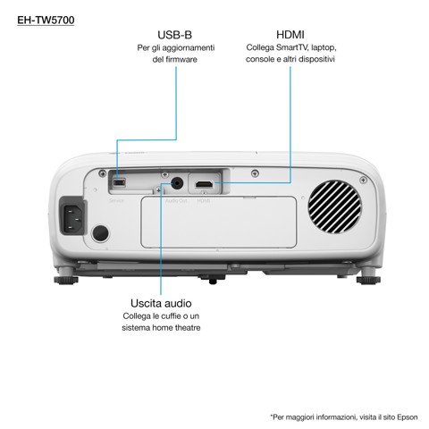 Epson EH-TW5700