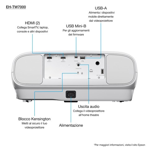 Epson EH-TW7000 with HC lamp warranty