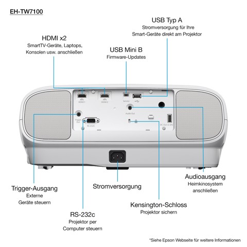 Epson EH-TW7100 with HC lamp warranty