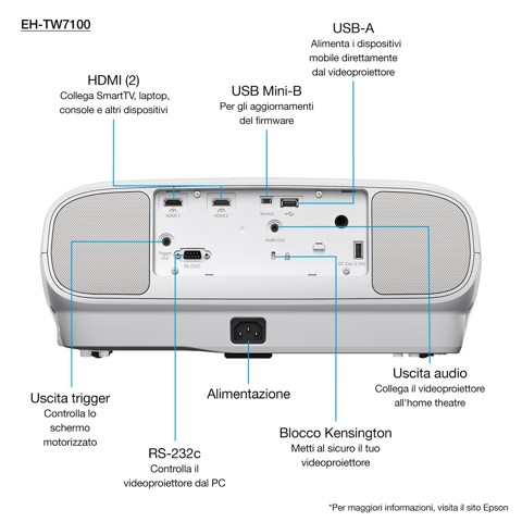 Epson EH-TW7100 with HC lamp warranty