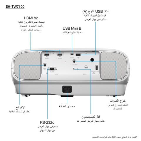 Epson EH-TW7100 with HC lamp warranty