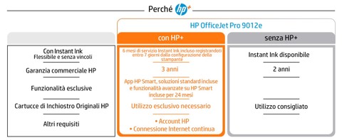 HP OfficeJet Pro Stampante multifunzione HP 9012e - EX DEMO prodotto nuovo con imballo aperto