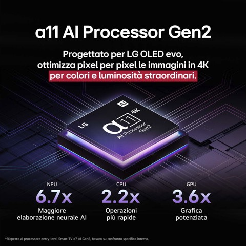 LG OLED evo AI OLED65G54LW TV Serie G5 65'' 4K, α11 Gen2, Brightness Booster Ultimate, 60W, 4 HDMI 165Hz, Smart TV 2025