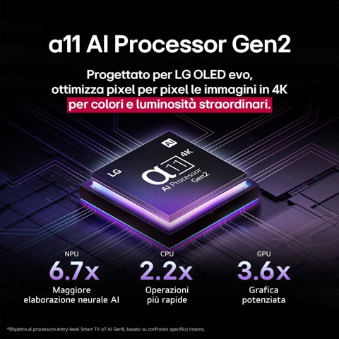 LG OLED evo AI OLED97G54LW TV Serie G5 97'' 4K, α11 Gen2, Brightness Booster Max, 60W, 4 HDMI 165Hz, Smart TV 2025 prodotto di esposizione pari al nuovo
