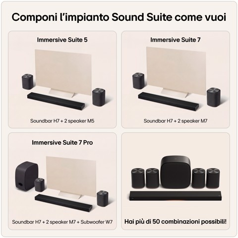 LG Sound Suite H7, Soundbar all-in-one con audio spaziale 9.1.6 & Dolby Atmos FlexConnect, Black