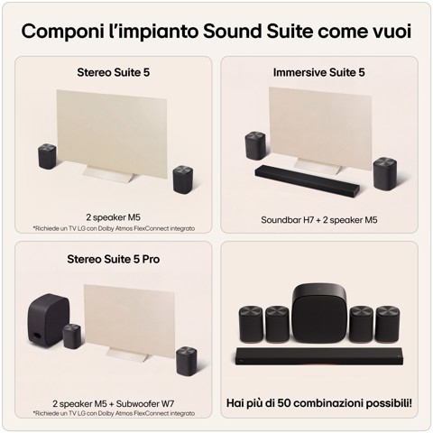 LG Sound Suite M5, Speaker wireless 1.1.1 canali con audio spaziale & Dolby Atmos FlexConnect