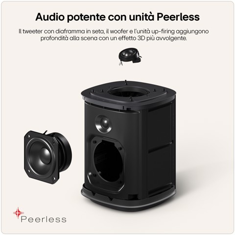 LG Sound Suite M5, Speaker wireless 1.1.1 canali con audio spaziale & Dolby Atmos FlexConnect