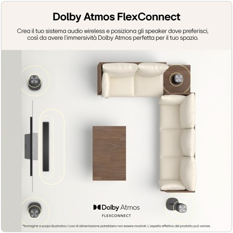 LG Sound Suite M7, Speaker wireless 2.1.1 canali con audio spaziale & Dolby Atmos FlexConnect