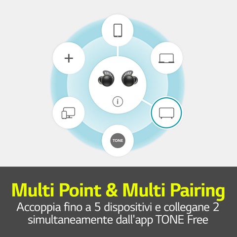 LG TONE Free TF8 Cuffie Bluetooth per lo sport, IP67, Plug & Wireless, 2022