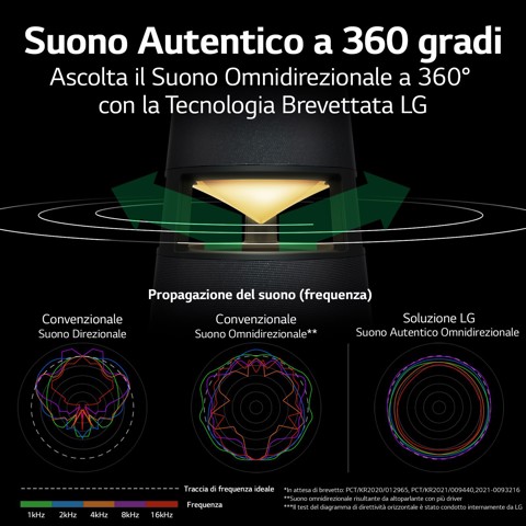 LG XBOOM 360 (RP4) speaker con Audio 360° Borgogna - Beige