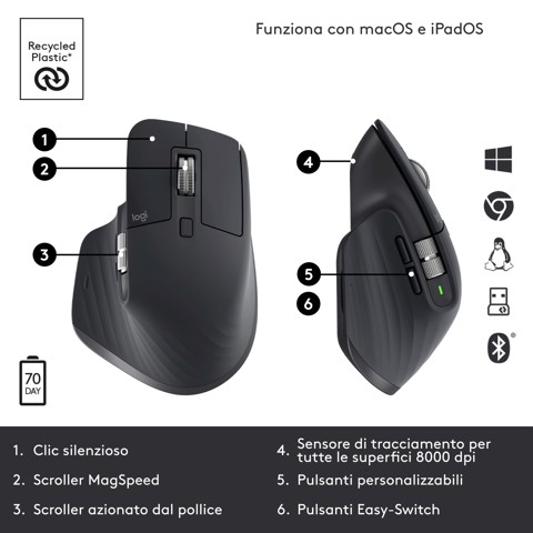 Logitech MX Master 3S mouse Mano destra RF senza fili + Bluetooth Laser 8000 DPI