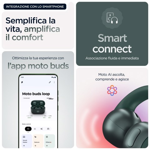 Motorola moto buds loop Cuffie Wireless In-ear Chiamate/Musica/Sport/Tutti i giorni Bluetooth Verde
