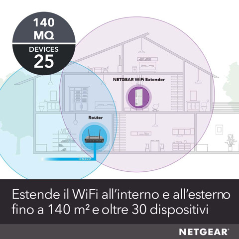 Netgear EX6250 Ripetitore di rete Bianco 10, 100, 1000 Mbit/s