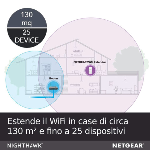 Netgear EX6420 Ripetitore di rete Bianco 10, 100, 1000 Mbit/s