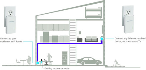 Netgear PowerLINE 1000 + WiFi 1000 Mbit/s Collegamento ethernet LAN Wi-Fi Bianco 2 pezzo(i)