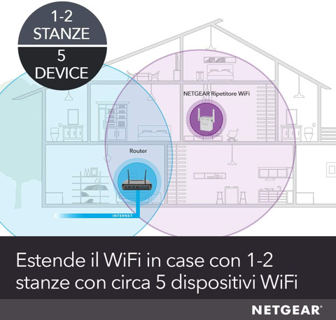 Netgear WN3000RP Ripetitori WiFi Mesh