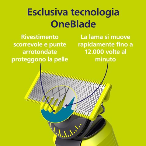 Philips Norelco OneBlade OneBlade 360 QP420/50 Lama di ricambio 360