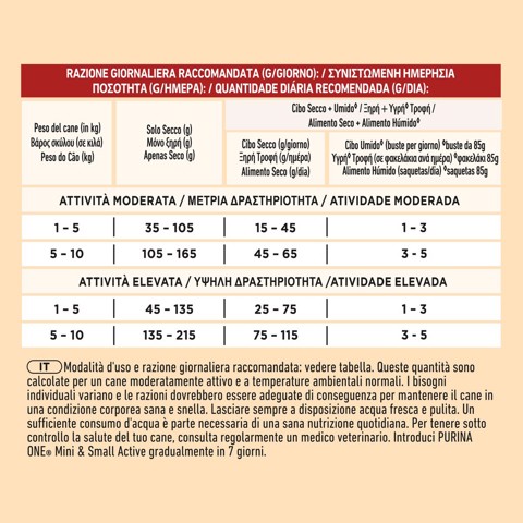 Purina ONE 12510691 cibo secco per cani Adulti 5-10kg Pollo, Riso 800 g