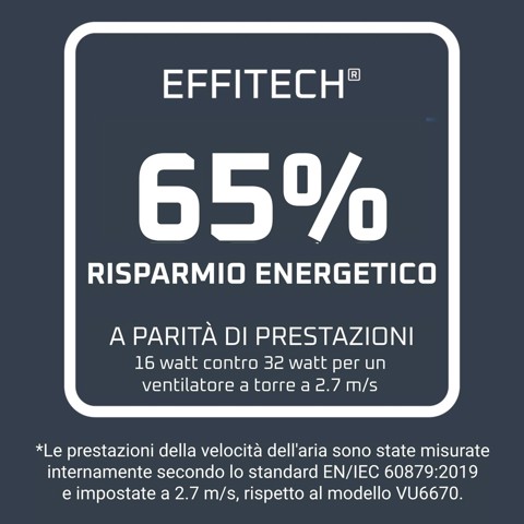 Rowenta Eole Silence Force , Ventilatore a Torre, Raffrescamento Intenso, Silenzioso, VU7050