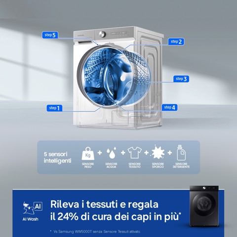 Samsung Lavatrice BESPOKE AI™ Ecodosatore 11Kg WW11DB7B94GBU3