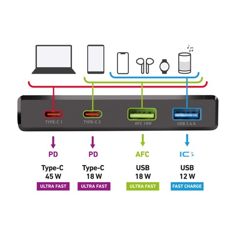 SBS TETR3USBTCPD75GNW Caricabatterie per dispositivi mobili Nero Interno