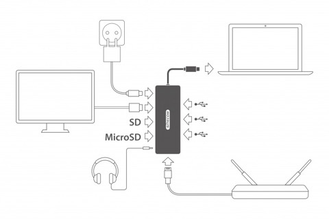 Sitecom CN-382 cable gender changer USB-C USB-C, RJ45, HDMI, 3.5mm, 3x USB 3.0, SD, microSD Grigio